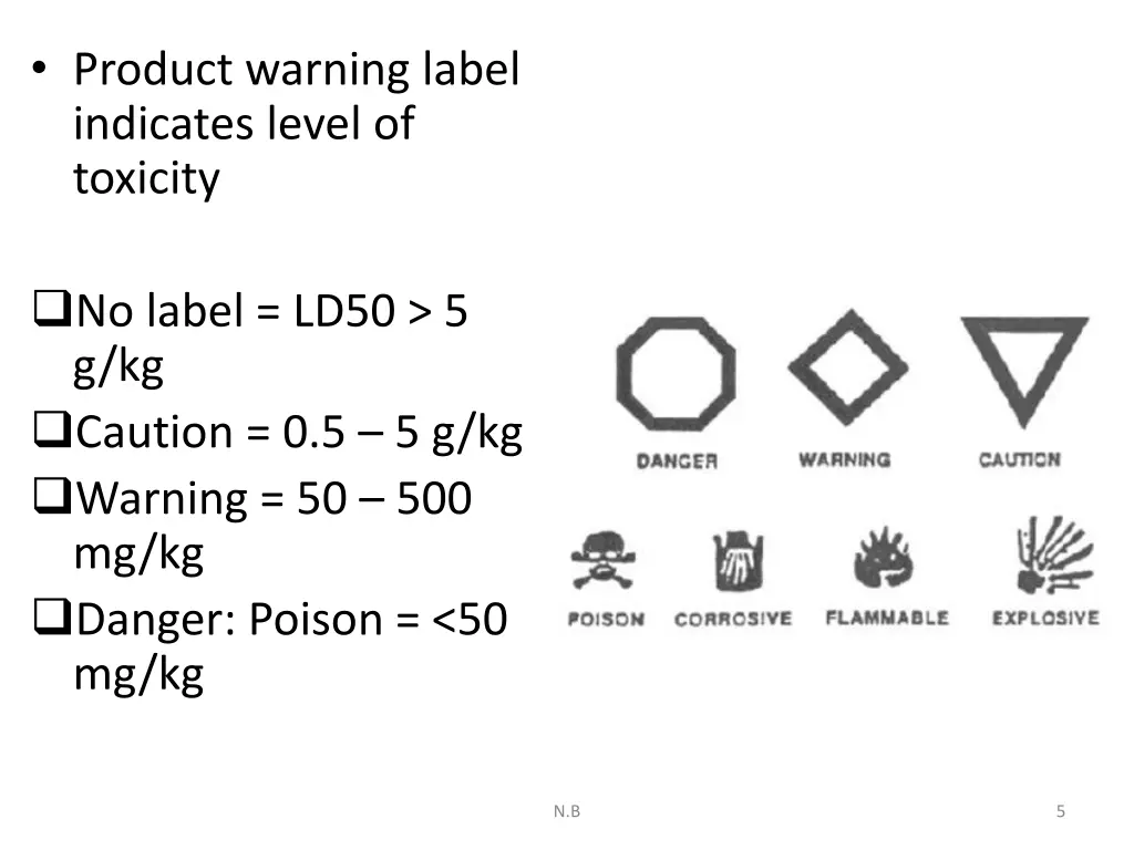product warning label indicates level of toxicity