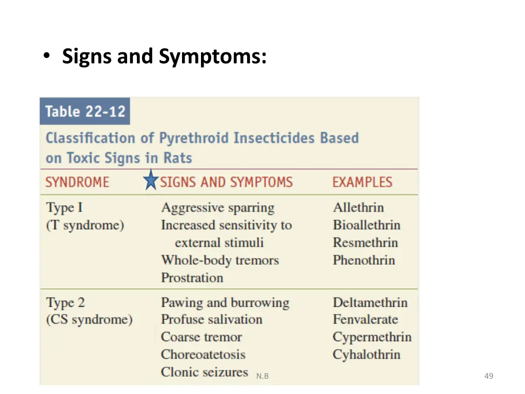 signs and symptoms