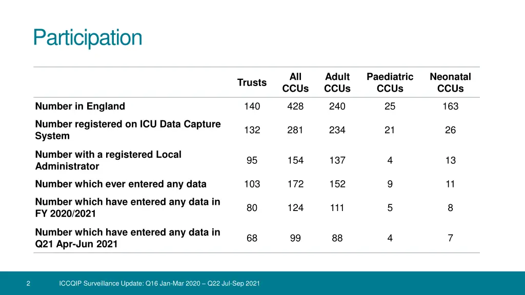 participation