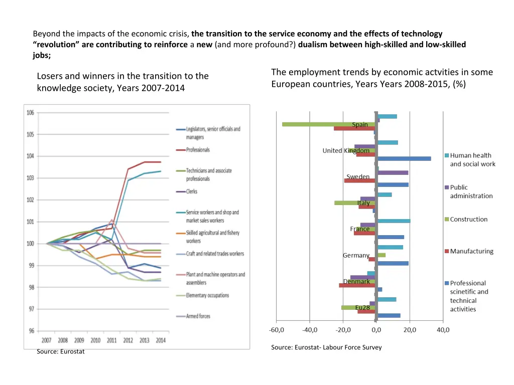 beyond the impacts of the economic crisis