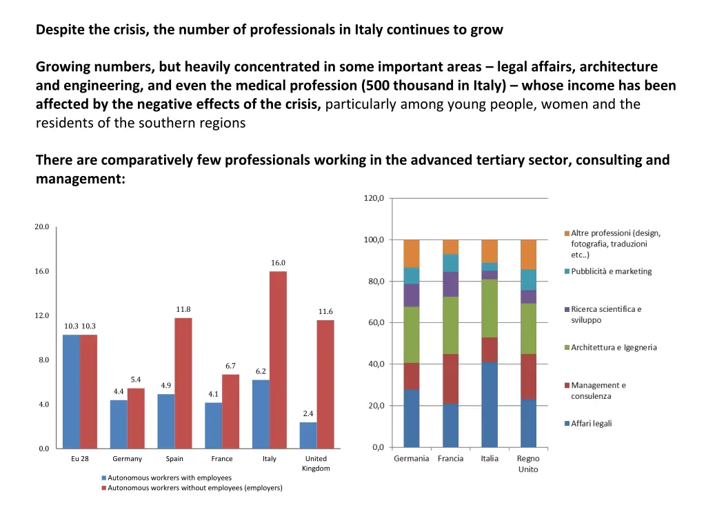 despite the crisis the number of professionals