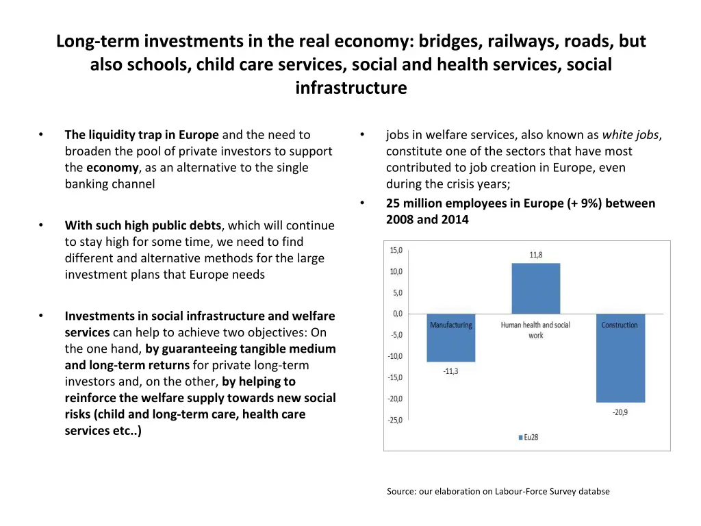 long term investments in the real economy bridges