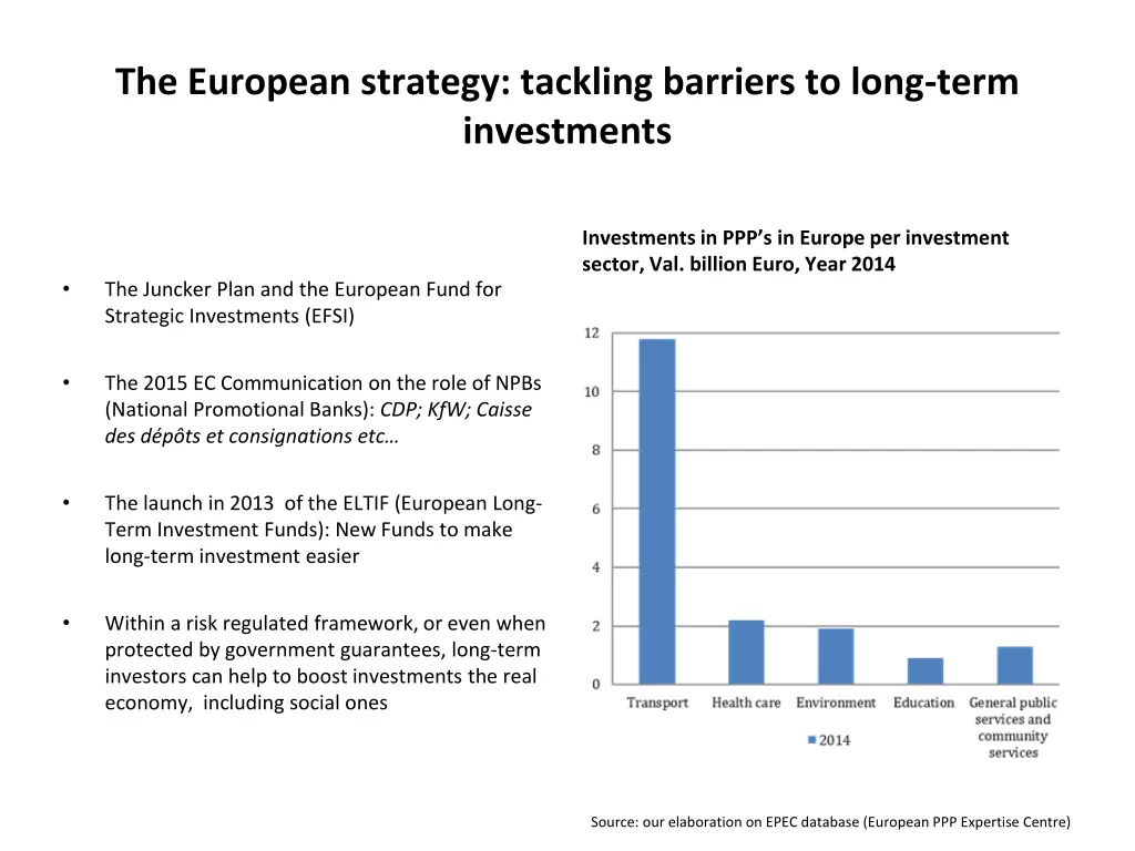 the european strategy tackling barriers to long