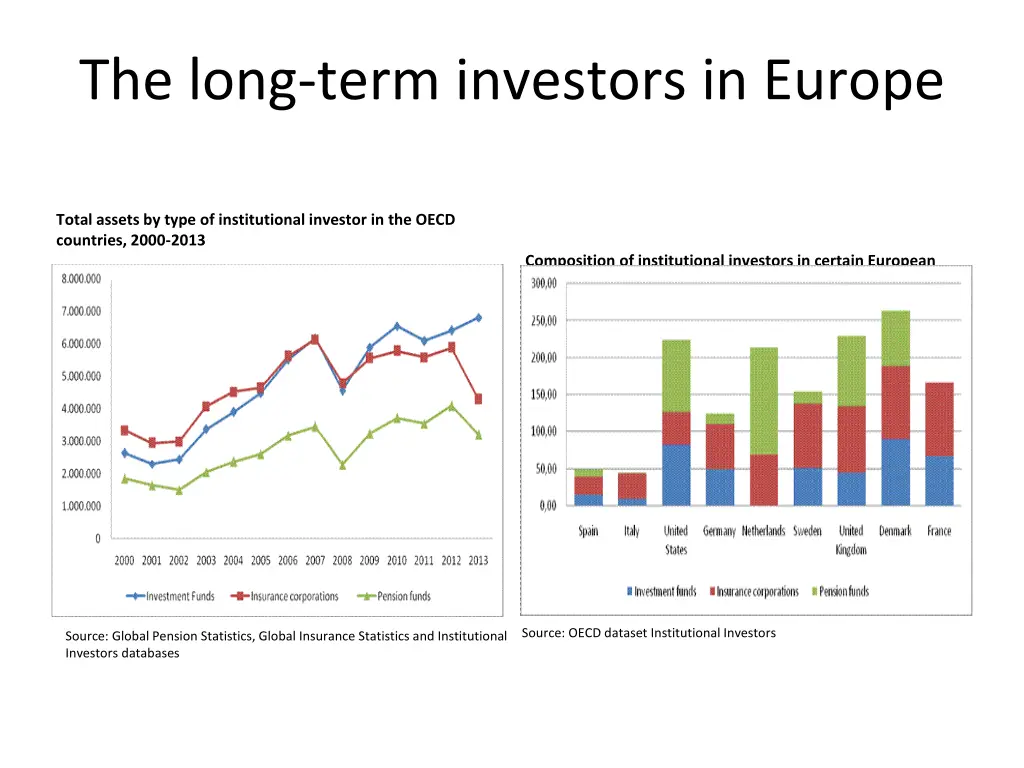 the long term investors in europe