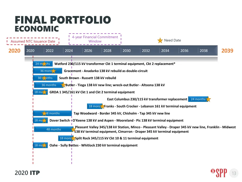 final portfolio economic 1