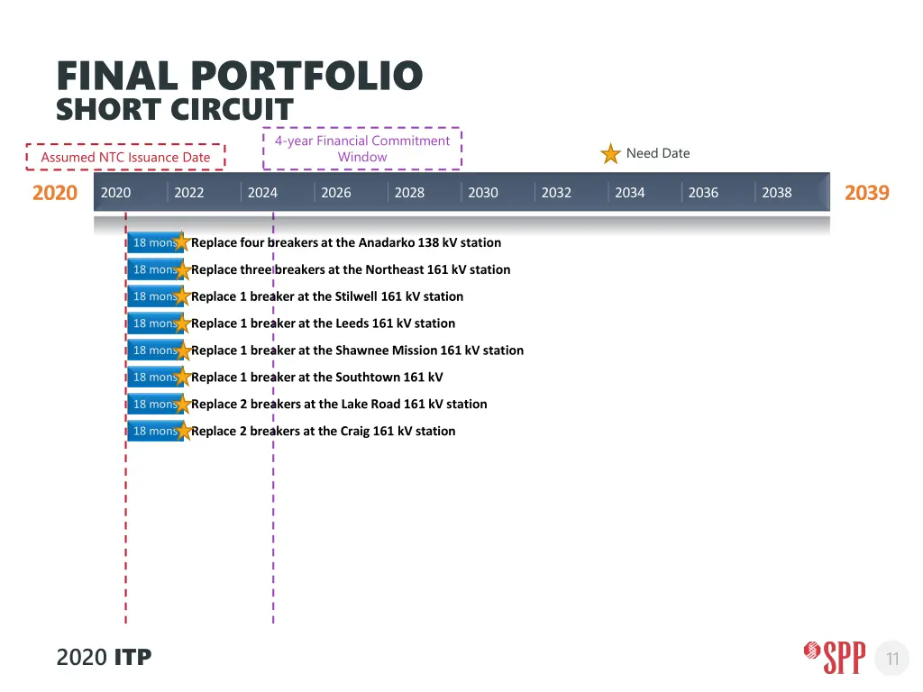 final portfolio short circuit 1