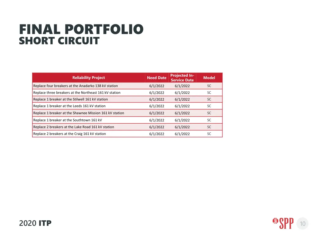 final portfolio short circuit
