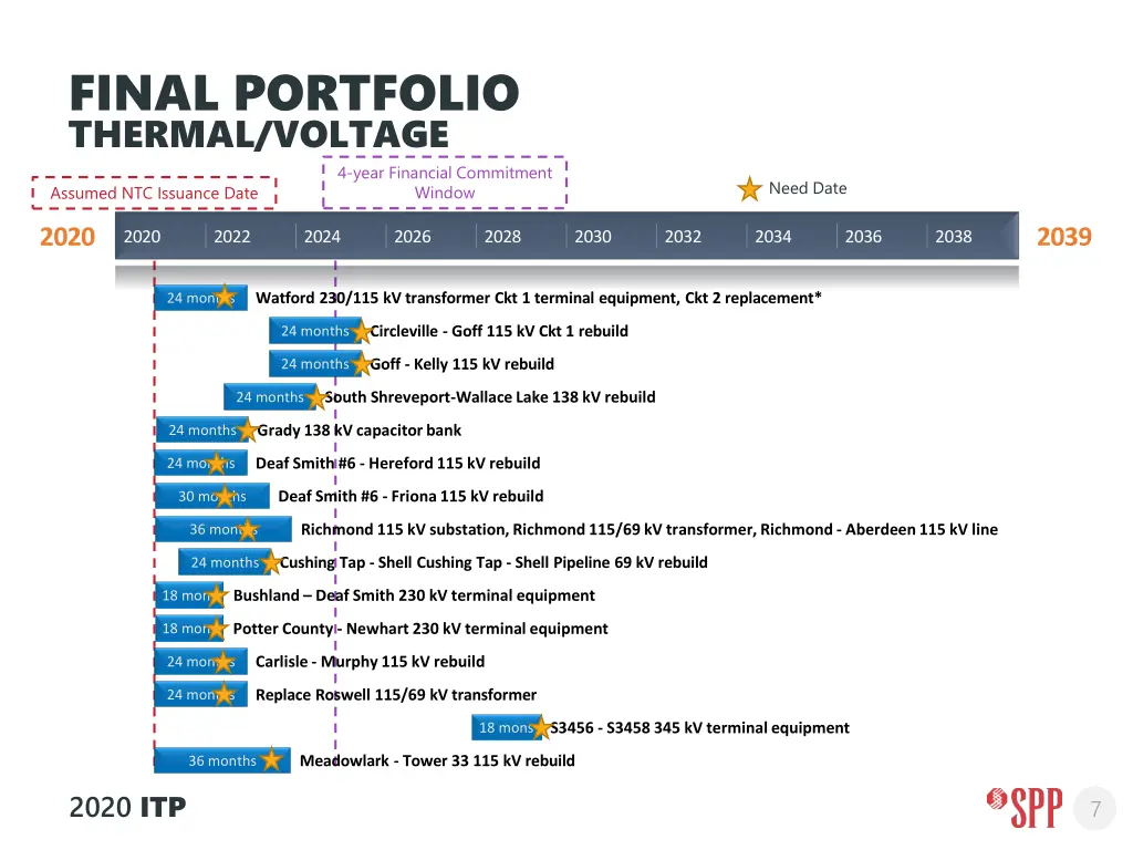 final portfolio thermal voltage 1