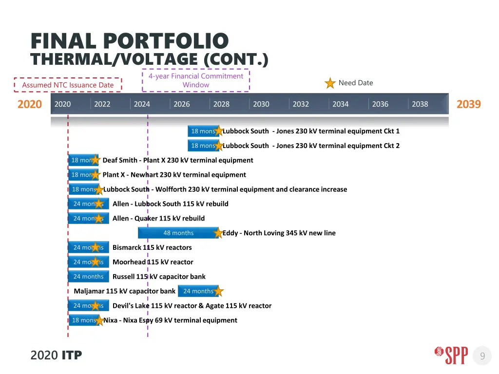 final portfolio thermal voltage cont 4 year