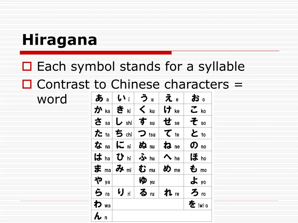 hiragana