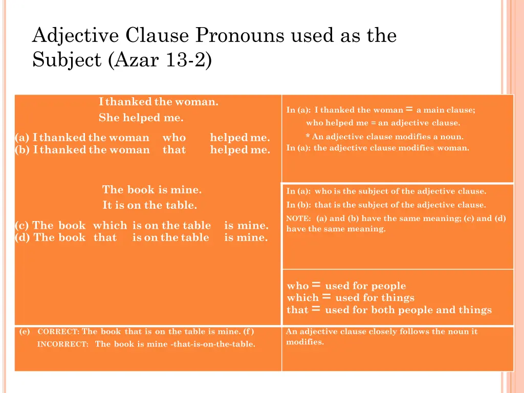 adjective clause pronouns used as the subject