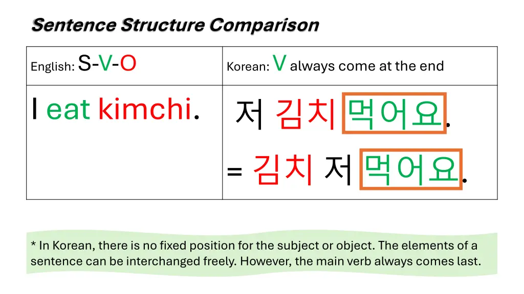 sentence structure comparison