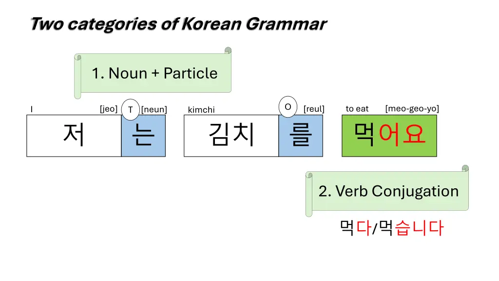 two categories of korean grammar