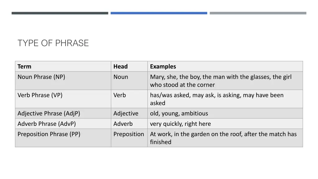 type of phrase
