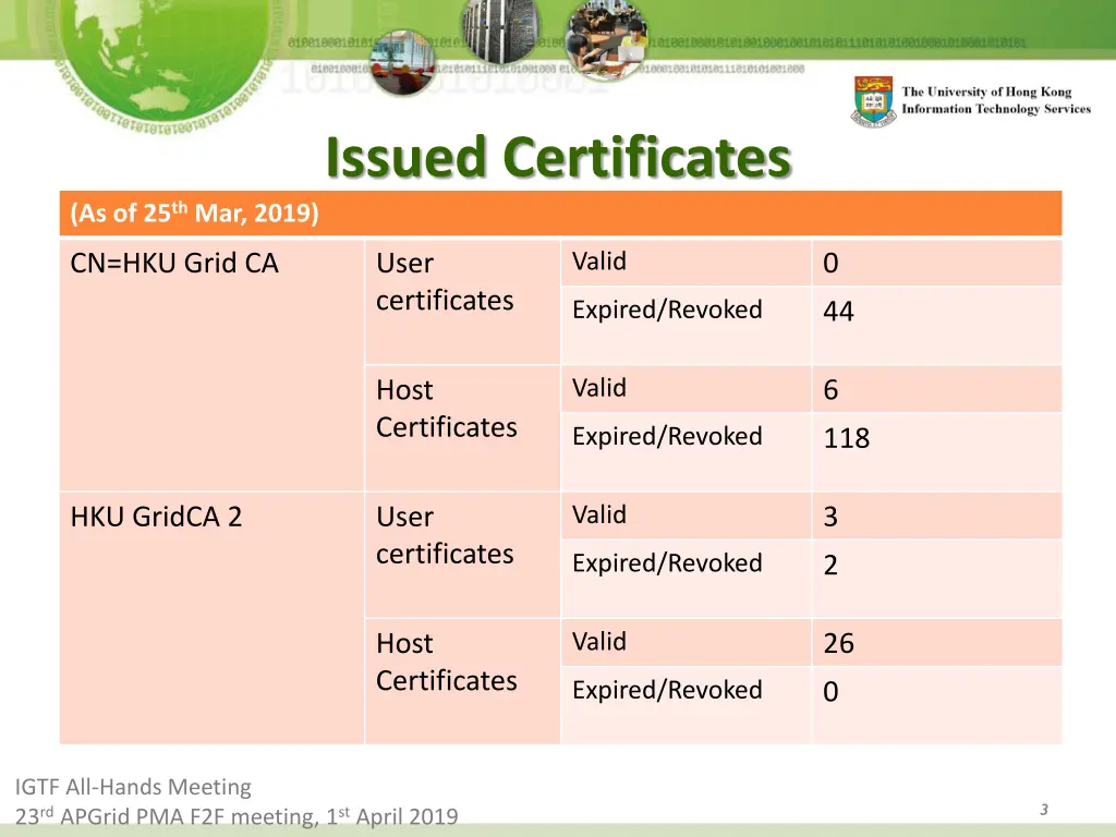 issued certificates