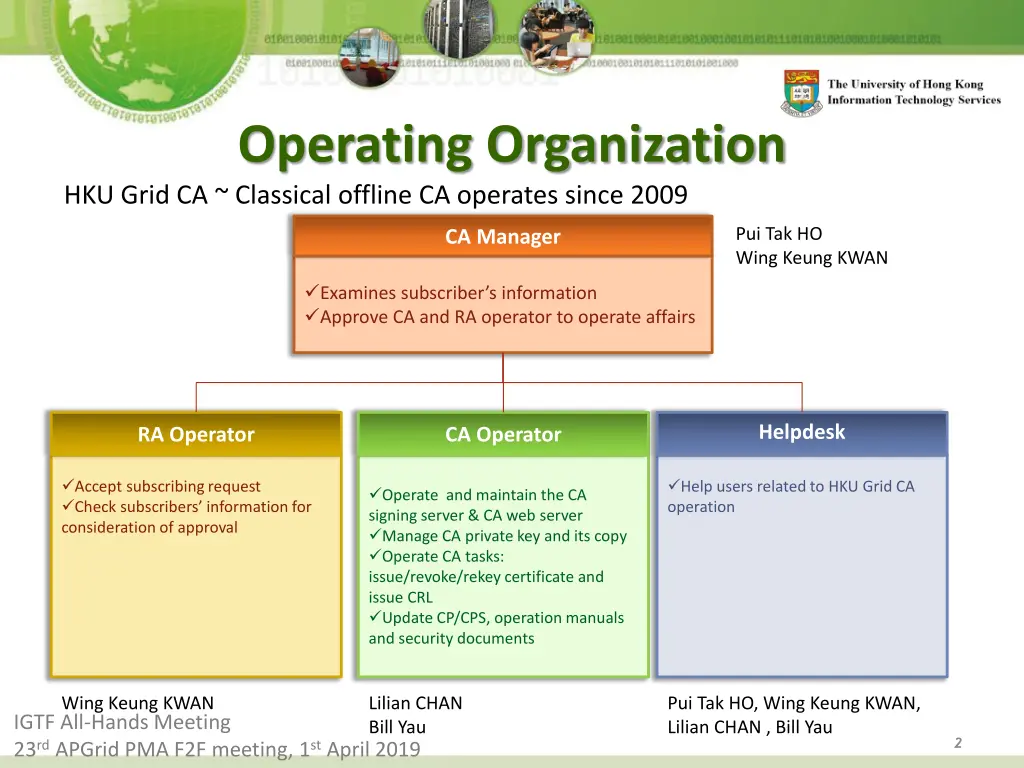 operating organization hku grid ca classical