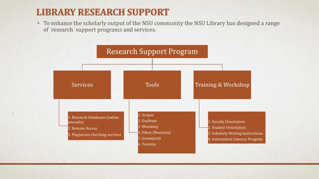 library research support to enhance the scholarly