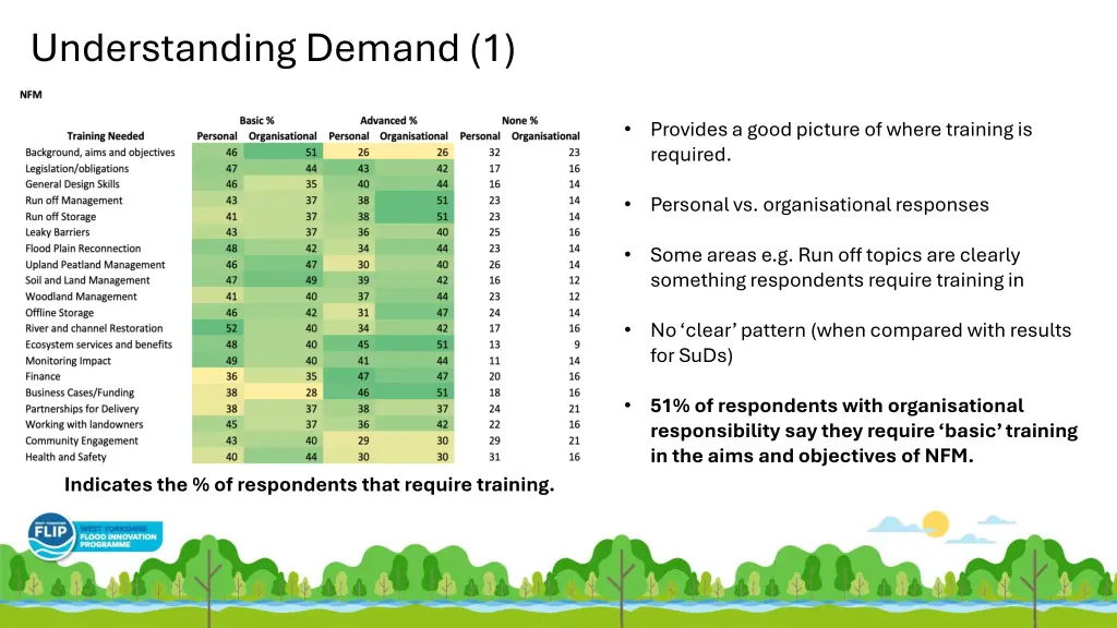 understanding demand 1