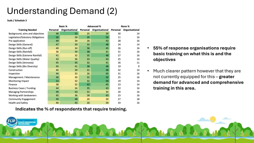 understanding demand 2
