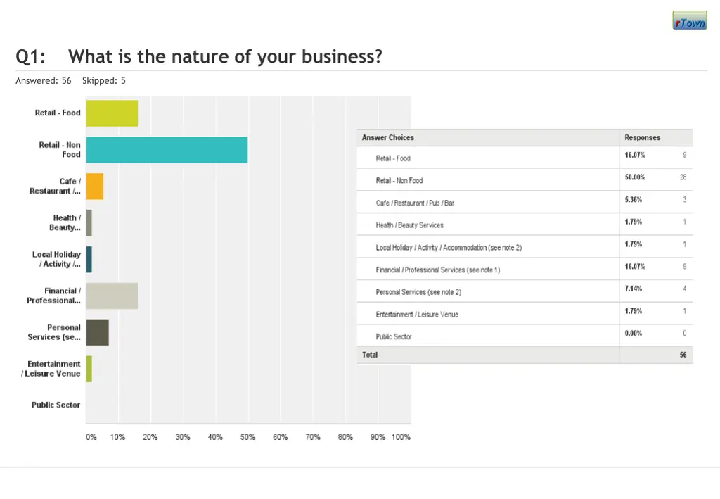q1 what is the nature of your business