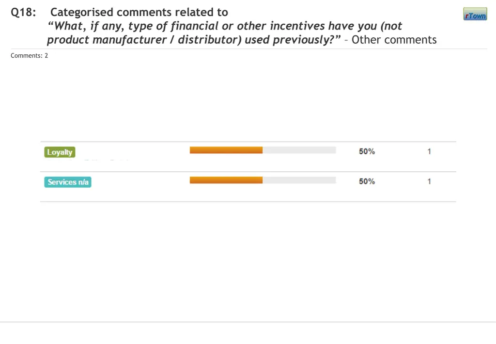 q18 categorised comments related to what