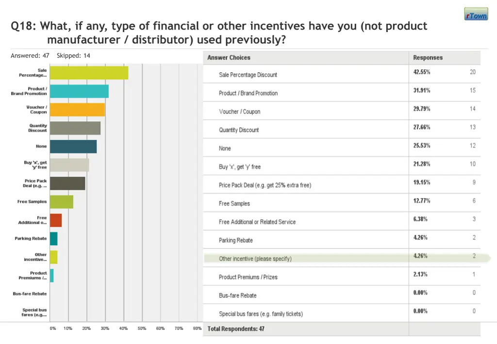 q18 what if any type of financial or other