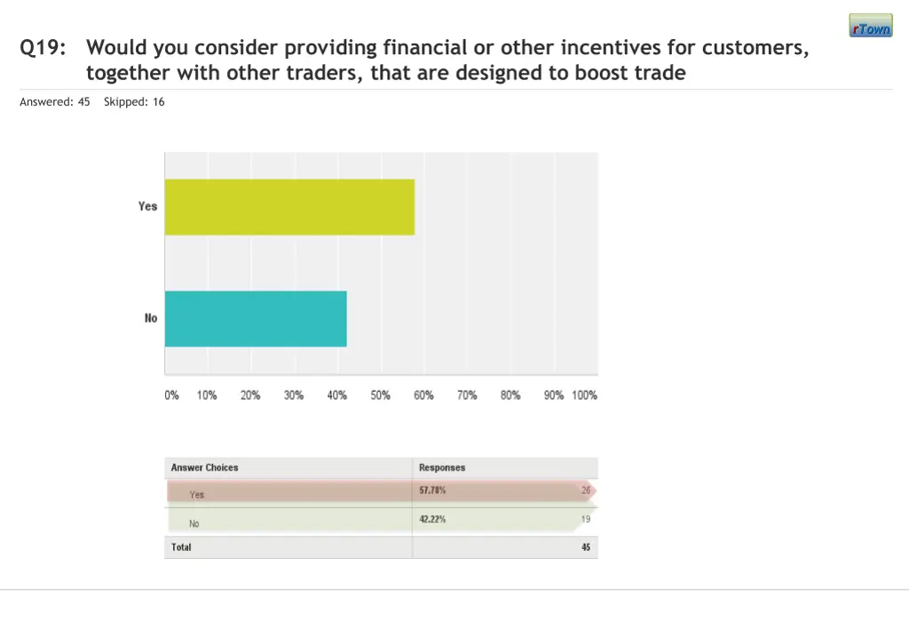 q19 would you consider providing financial