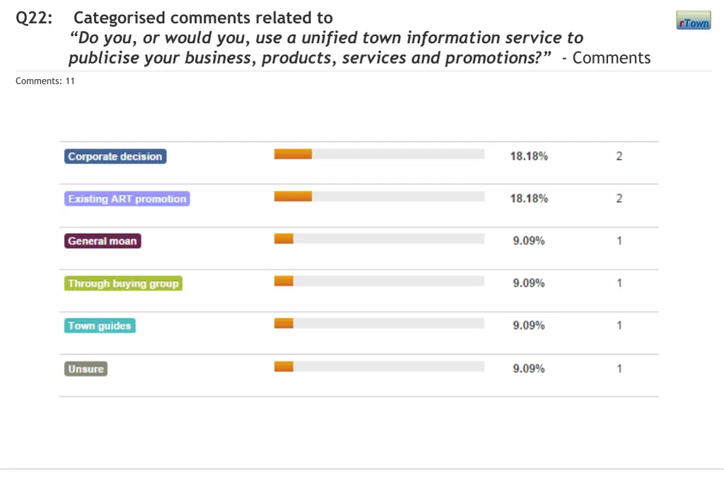 q22 categorised comments related