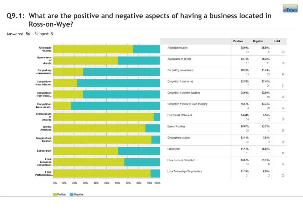 q9 1 what are the positive and negative aspects