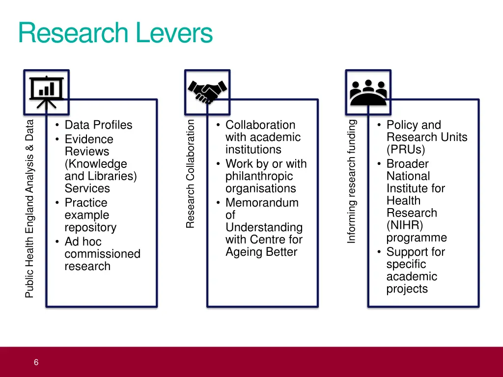 research levers