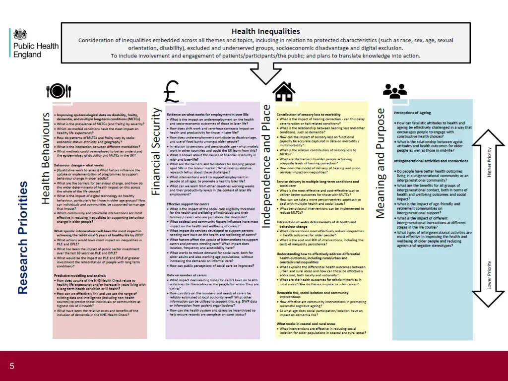 slide5