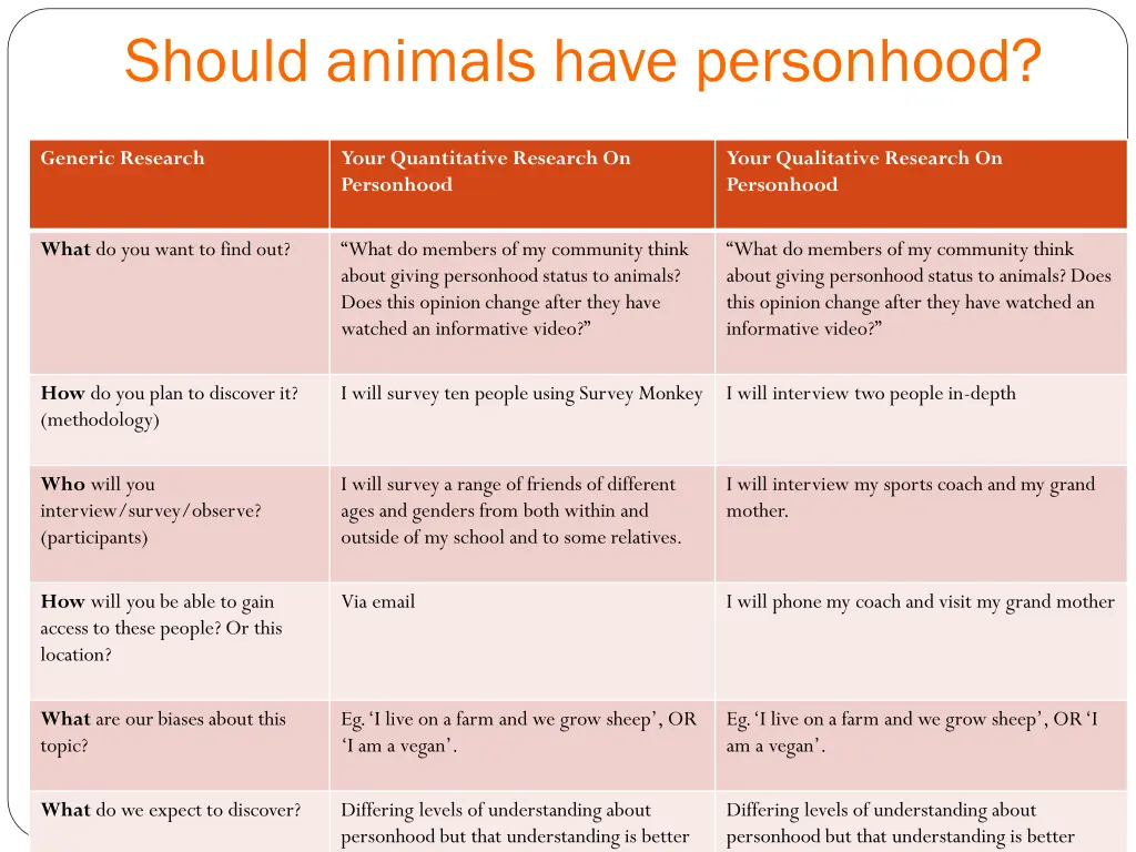 should animals have personhood