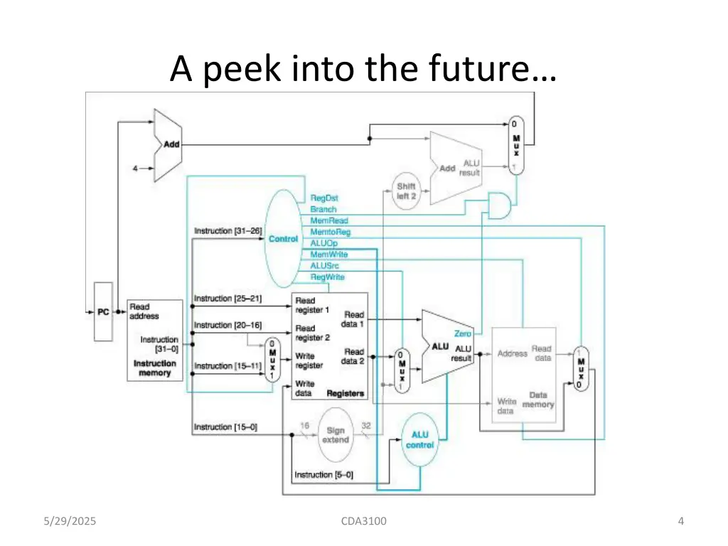 a peek into the future