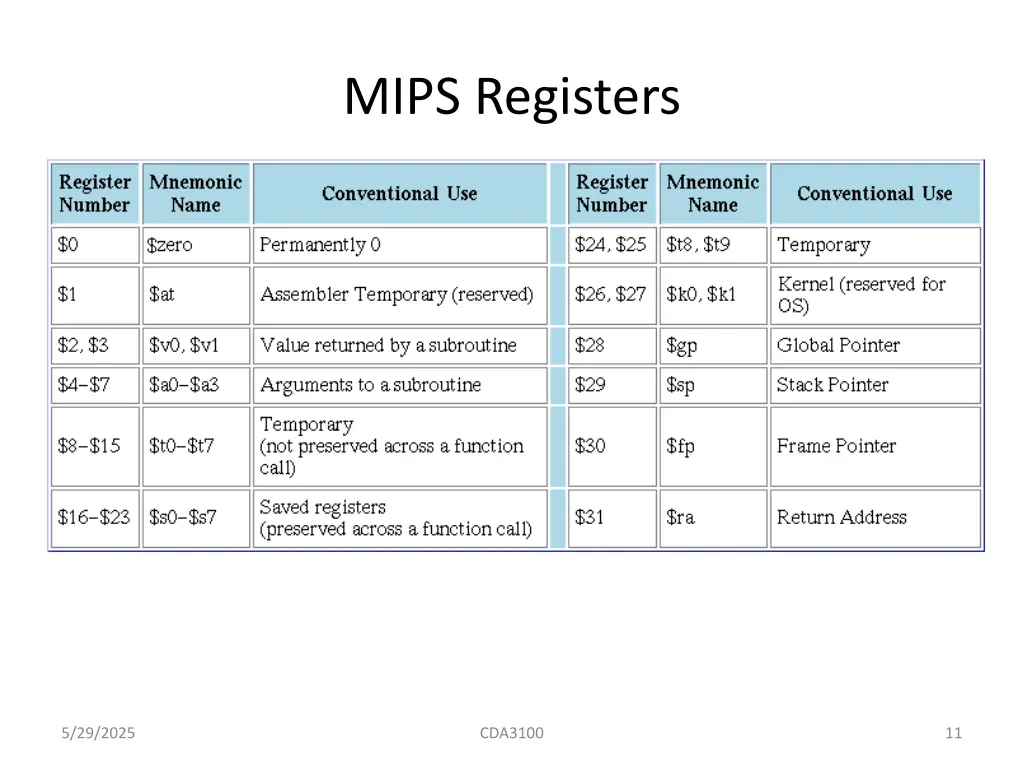 mips registers