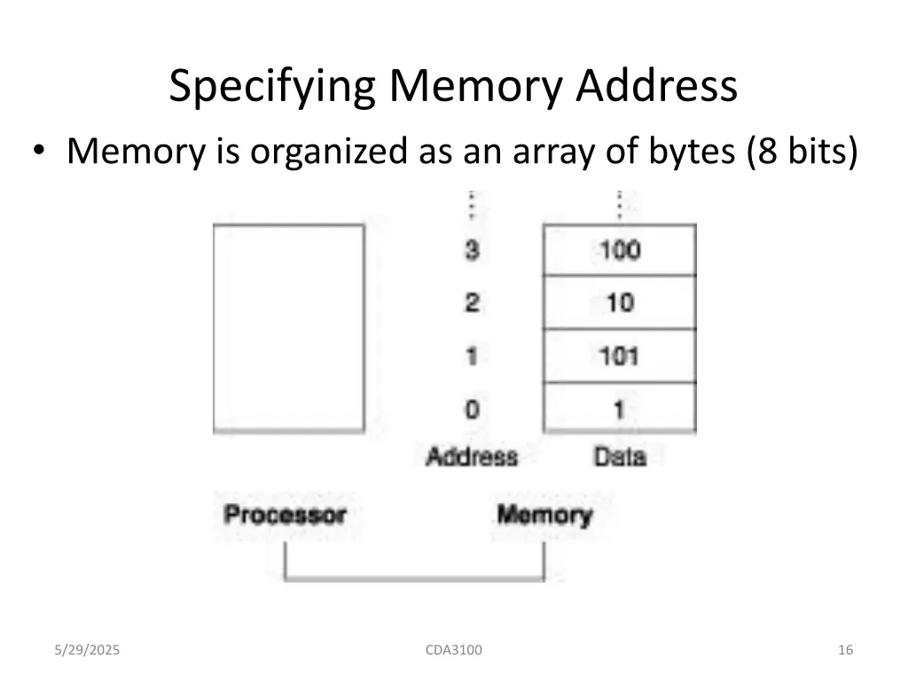 specifying memory address memory is organized