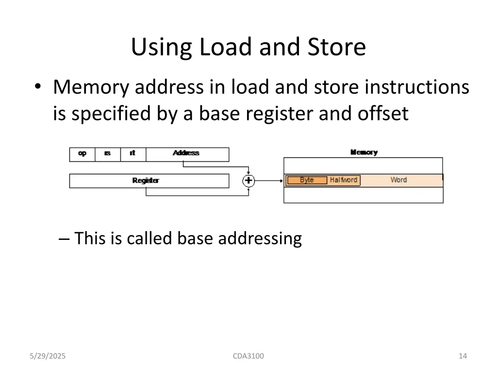 using load and store