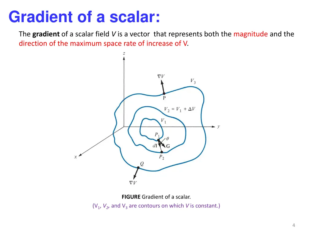 gradient of a scalar