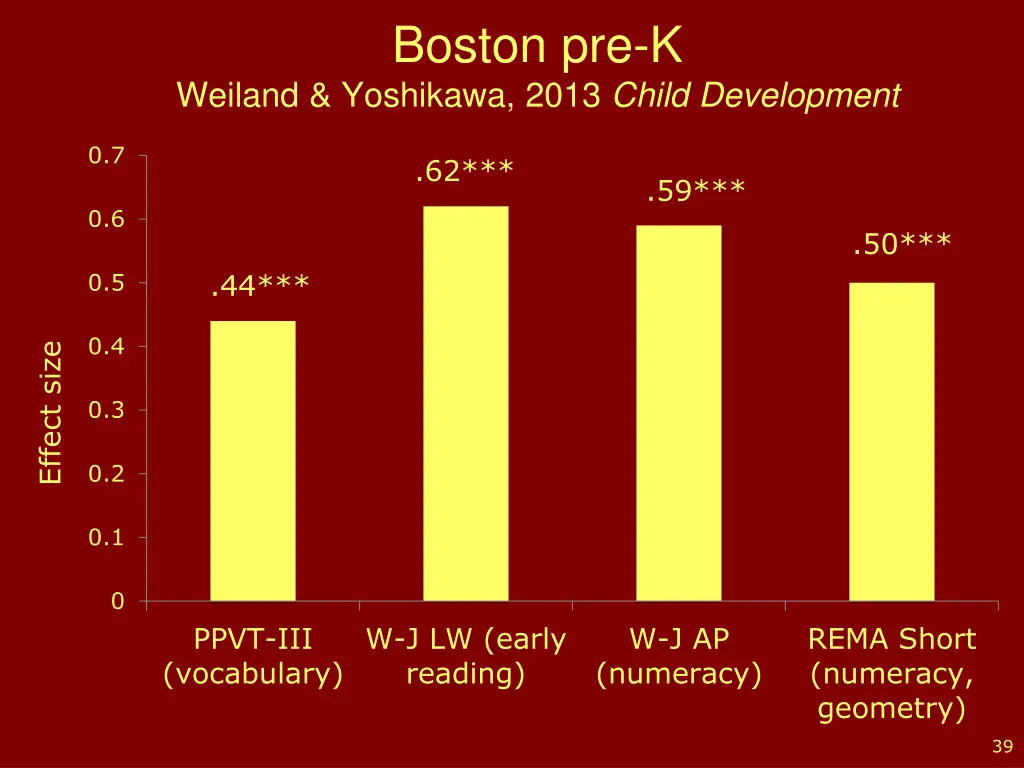 boston pre k