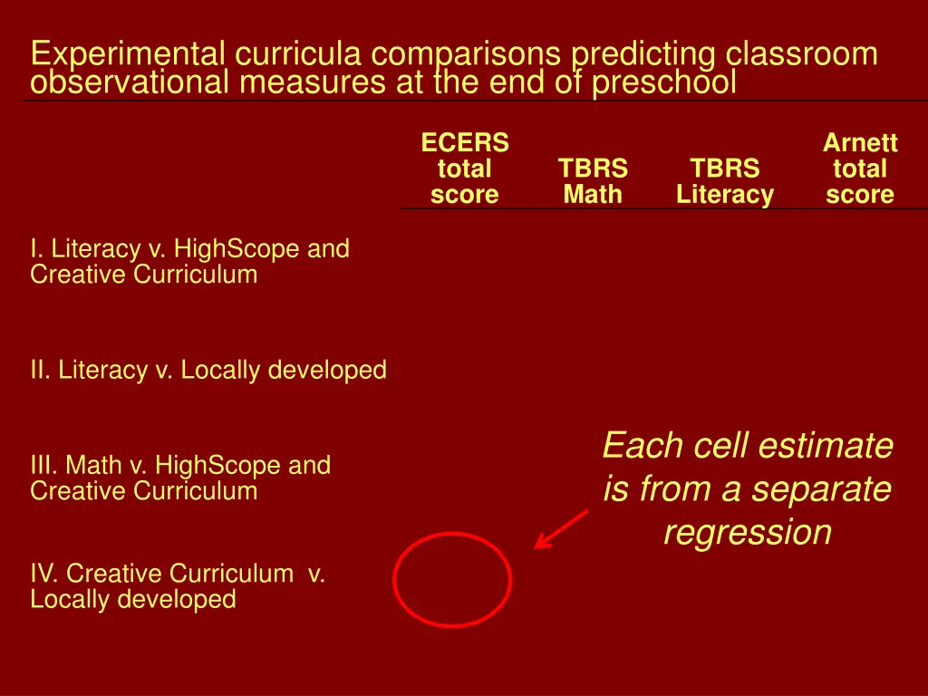 experimental curricula comparisons predicting