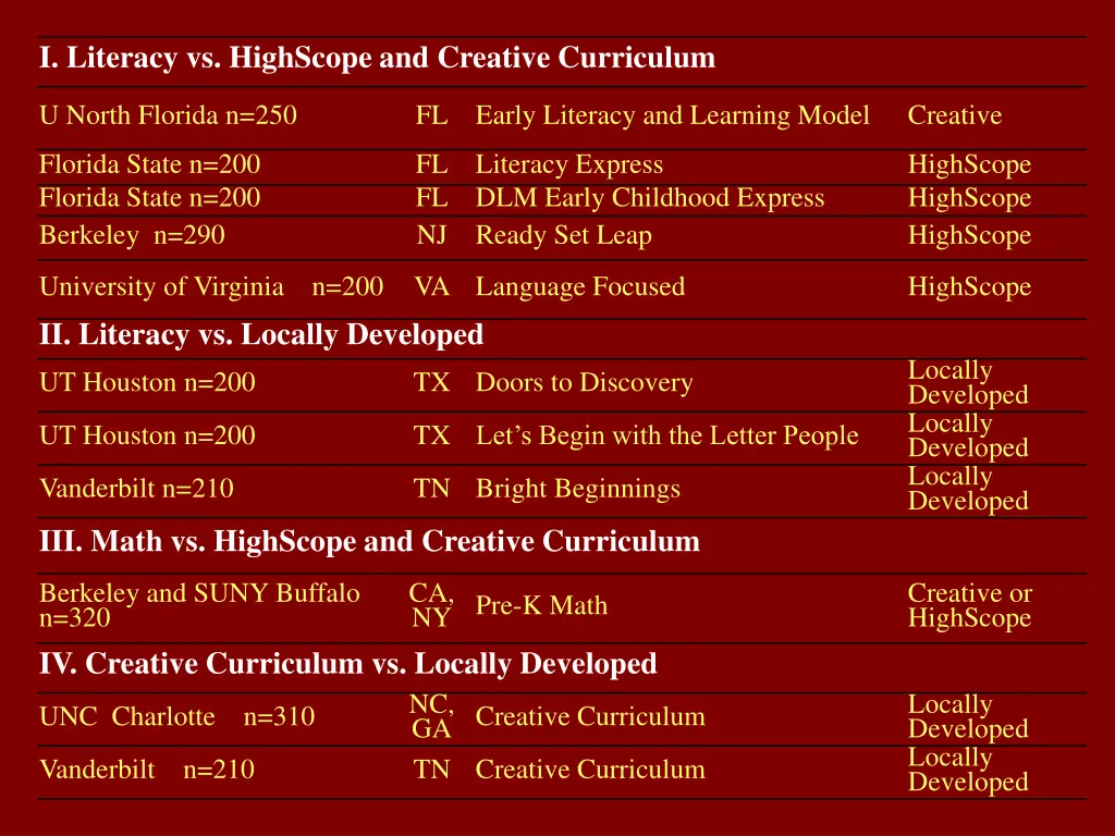 i literacy vs highscope and creative curriculum