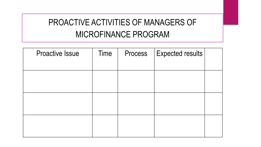proactive activities of managers of microfinance