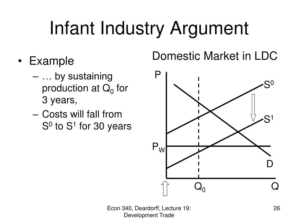 infant industry argument 4