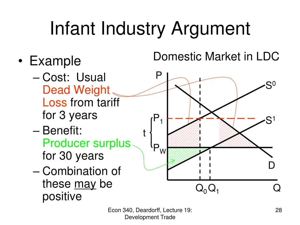 infant industry argument 6