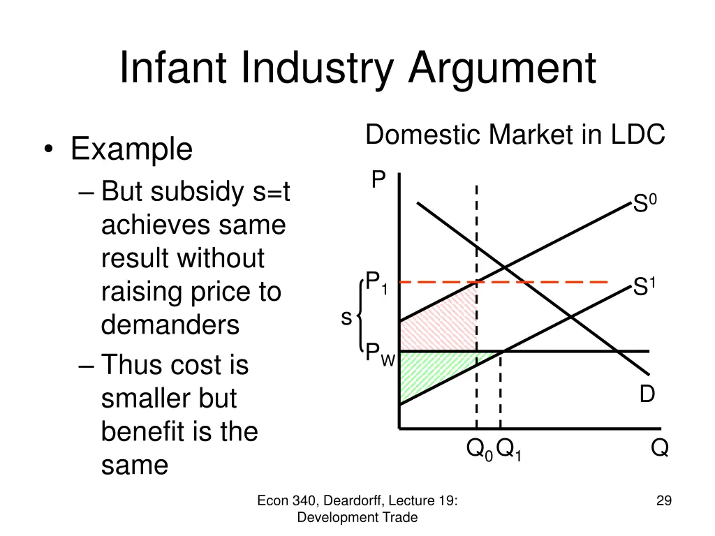 infant industry argument 7