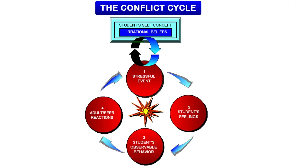slide5