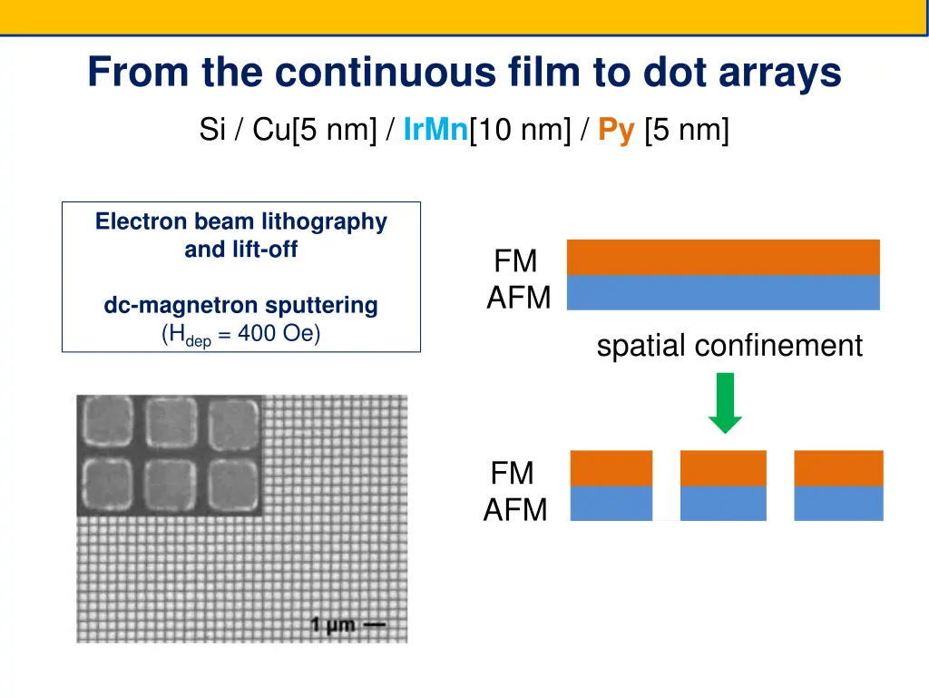 from the continuous film to dot arrays