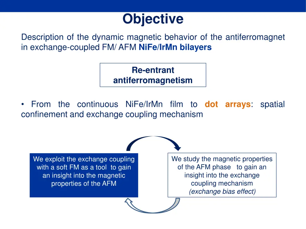 objective