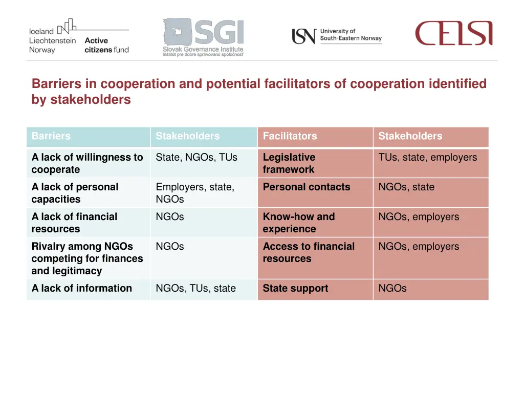 barriers in cooperation and potential