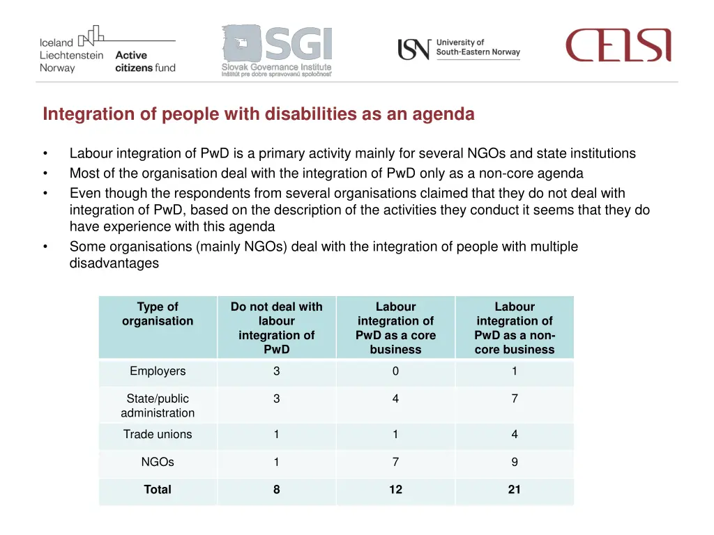integration of people with disabilities