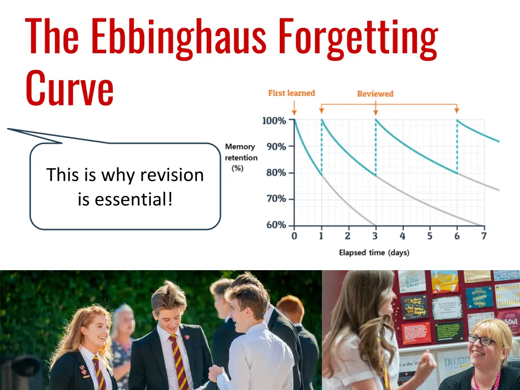 the ebbinghaus forgetting curve